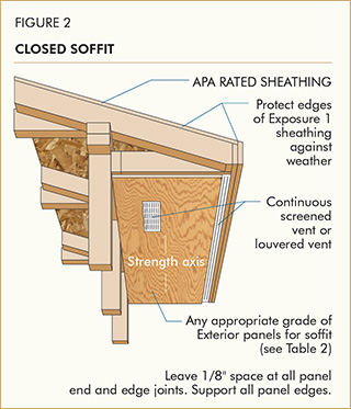 Figure 2: Closed Soffit